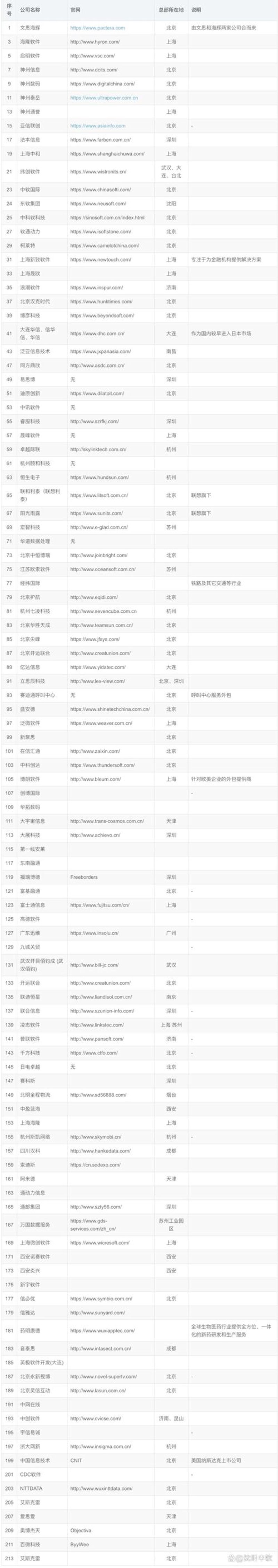 海口软件开发新趋势：抓住机遇拥抱未来