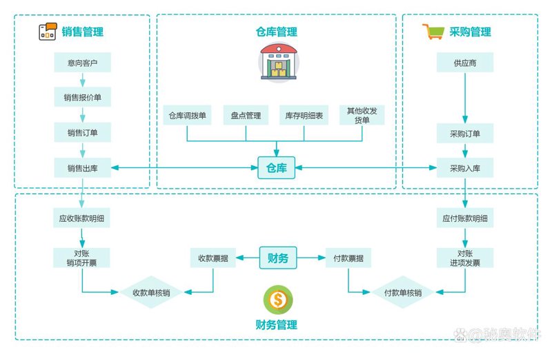 海口软件定制开发：打造专属软件解决方案